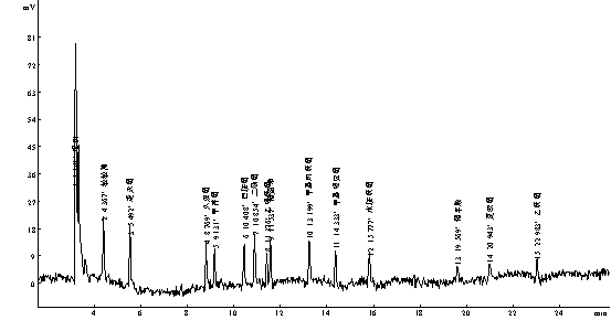 敵敵畏、速滅磷、久效磷、甲拌磷、巴胺磷、二嗪磷、乙嘧硫磷