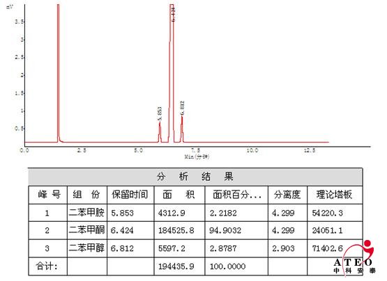二甲苯胺、二甲苯酮、二甲苯醇