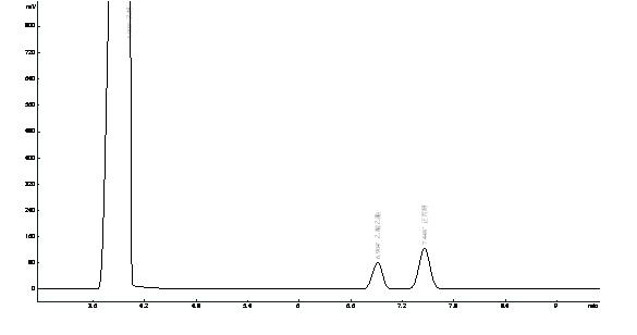 乙醇、乙酸乙酯、正丙醇在OV-1701上的分離